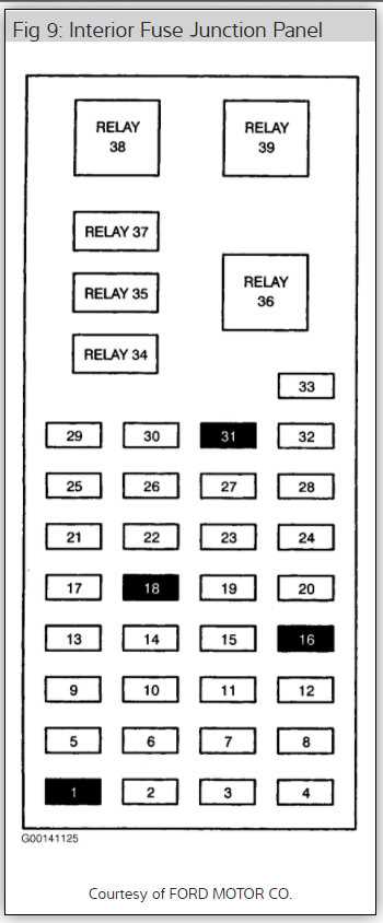 1996 ford taurus interior fuse box diagram
