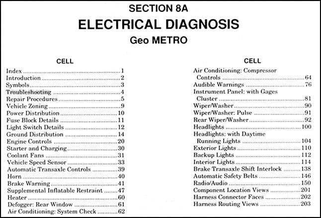 1996 geo metro fuse box diagram 1996 geo metro fuse box diagram