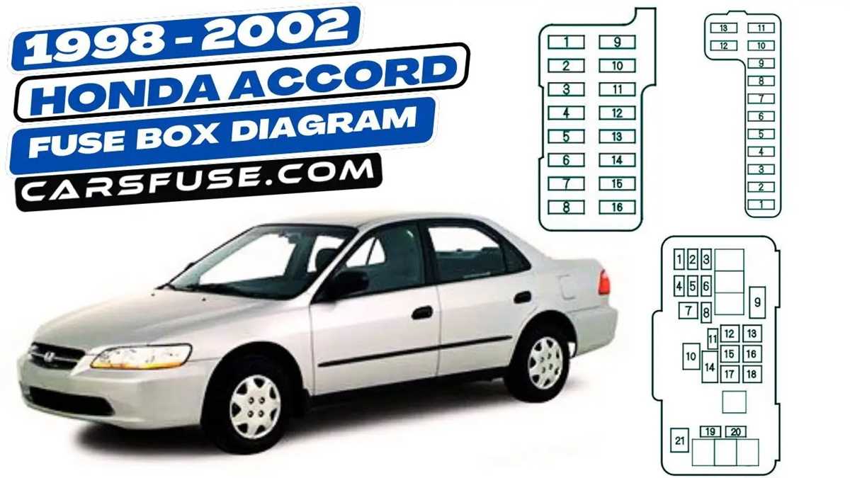 1996 honda accord fuse panel wiring diagram