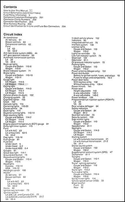 1996 honda accord fuse panel wiring diagram