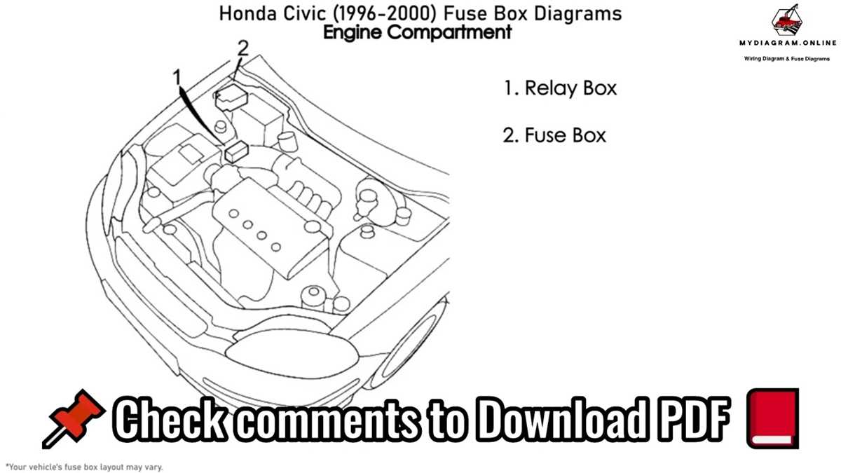 1996 honda civic under hood fuse box diagram
