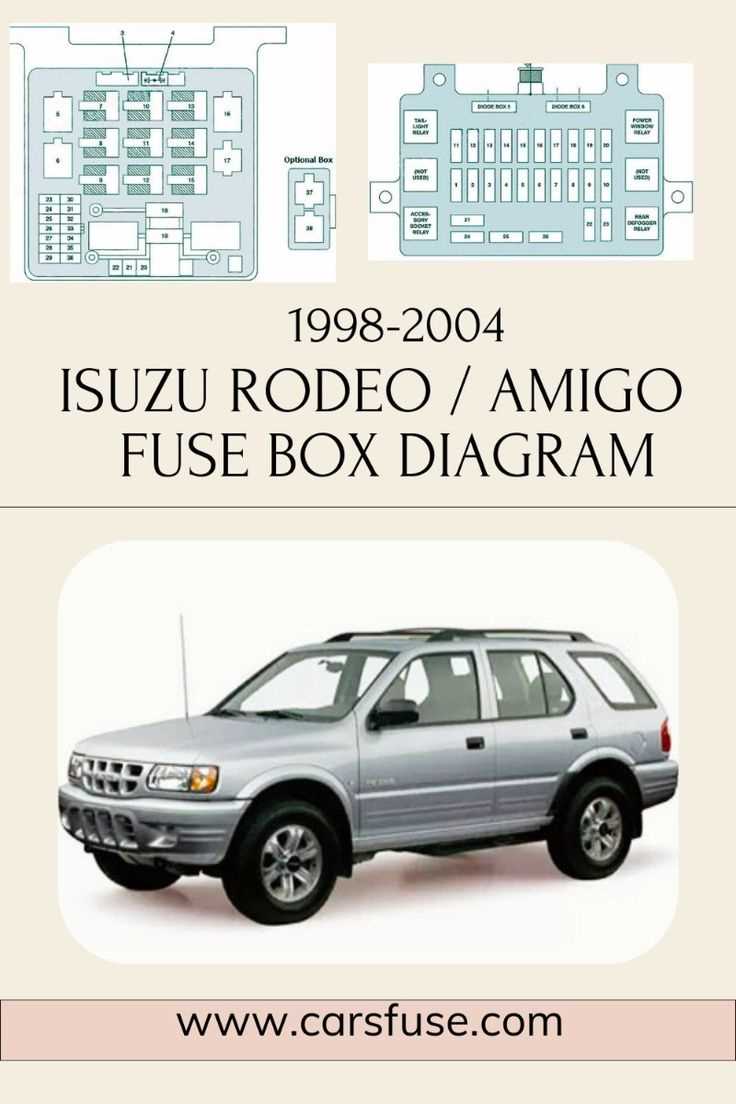 1996 isuzu trooper fuse box diagram