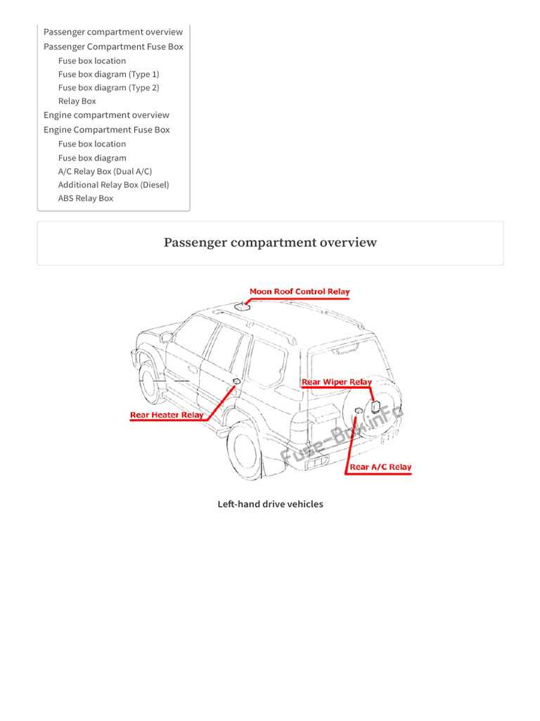 1996 land rover discovery fuse box diagram