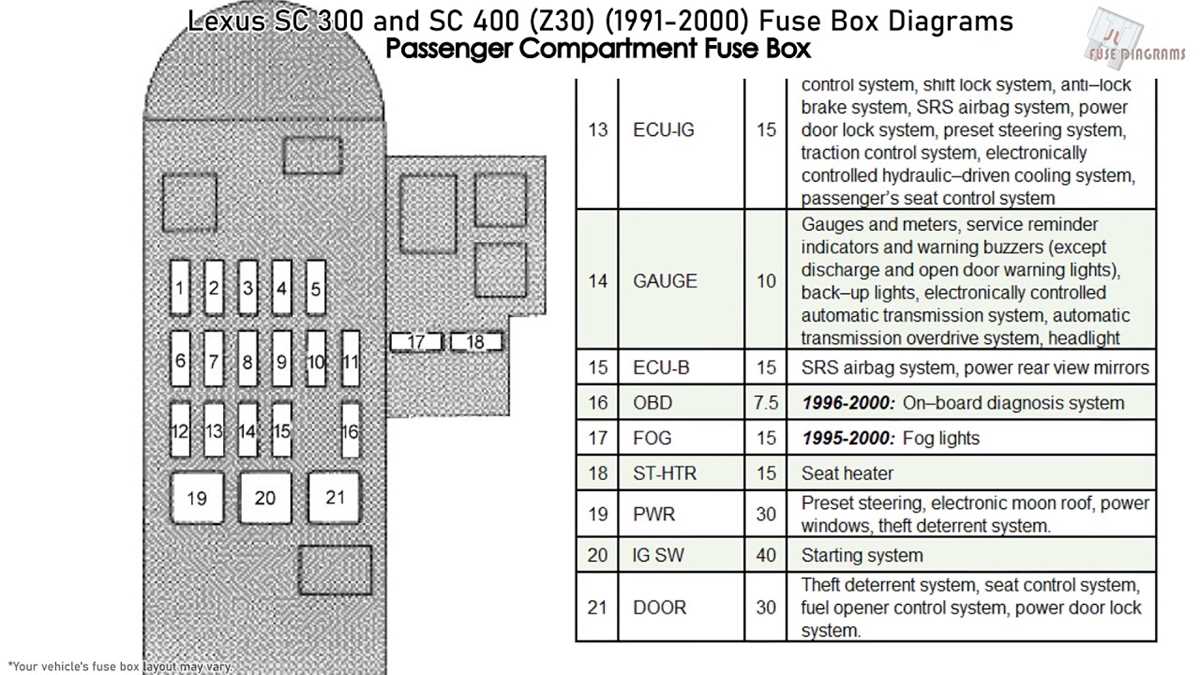 1996 lexus es300 door fuse box diagram
