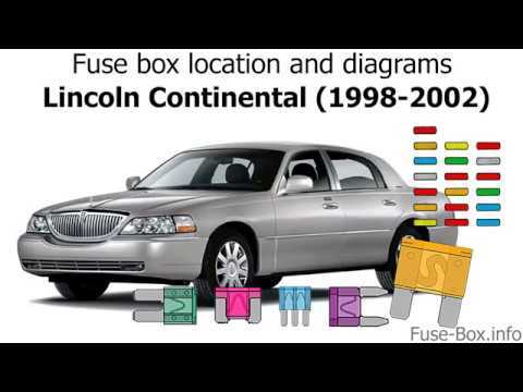 1996 lincoln town car fuse diagram