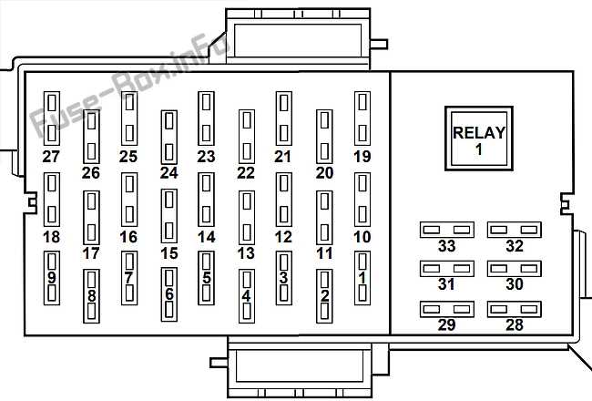 1996 lincoln town car fuse diagram
