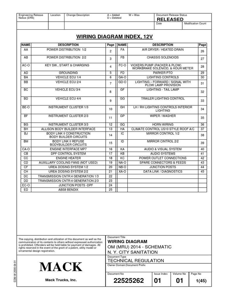 1996 mack ch600 fuse panel diagram