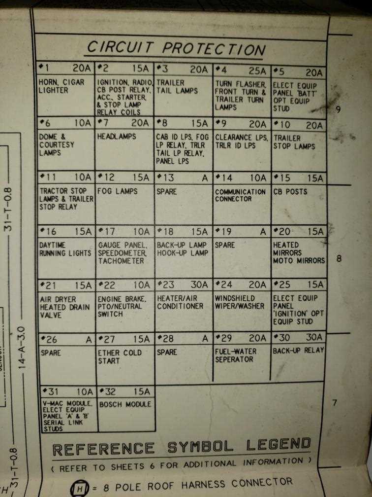 1996 mack ch600 fuse panel diagram