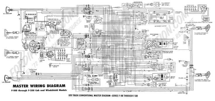1996 mack fuse box diagram