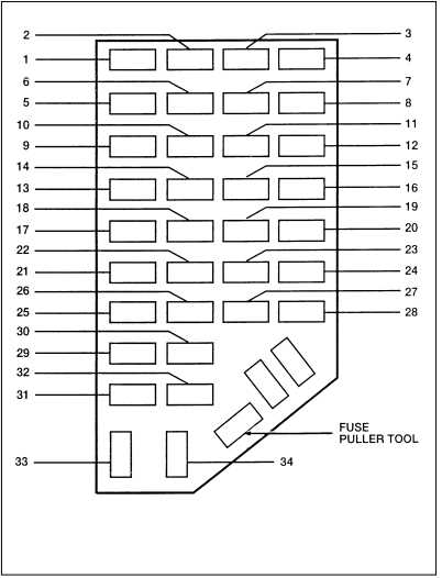 1996 mack fuse box diagram