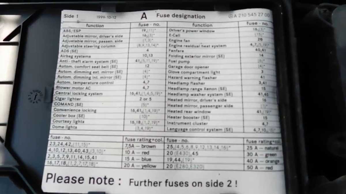 1996 mercedes e320 fuse diagram