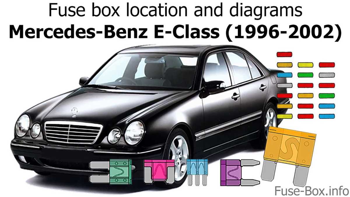 1996 mercedes s320 fuse box diagram