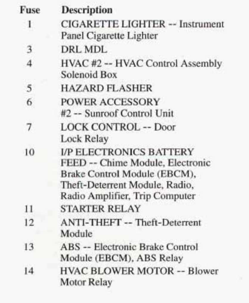 1996 pontiac grand prix fuse box diagram