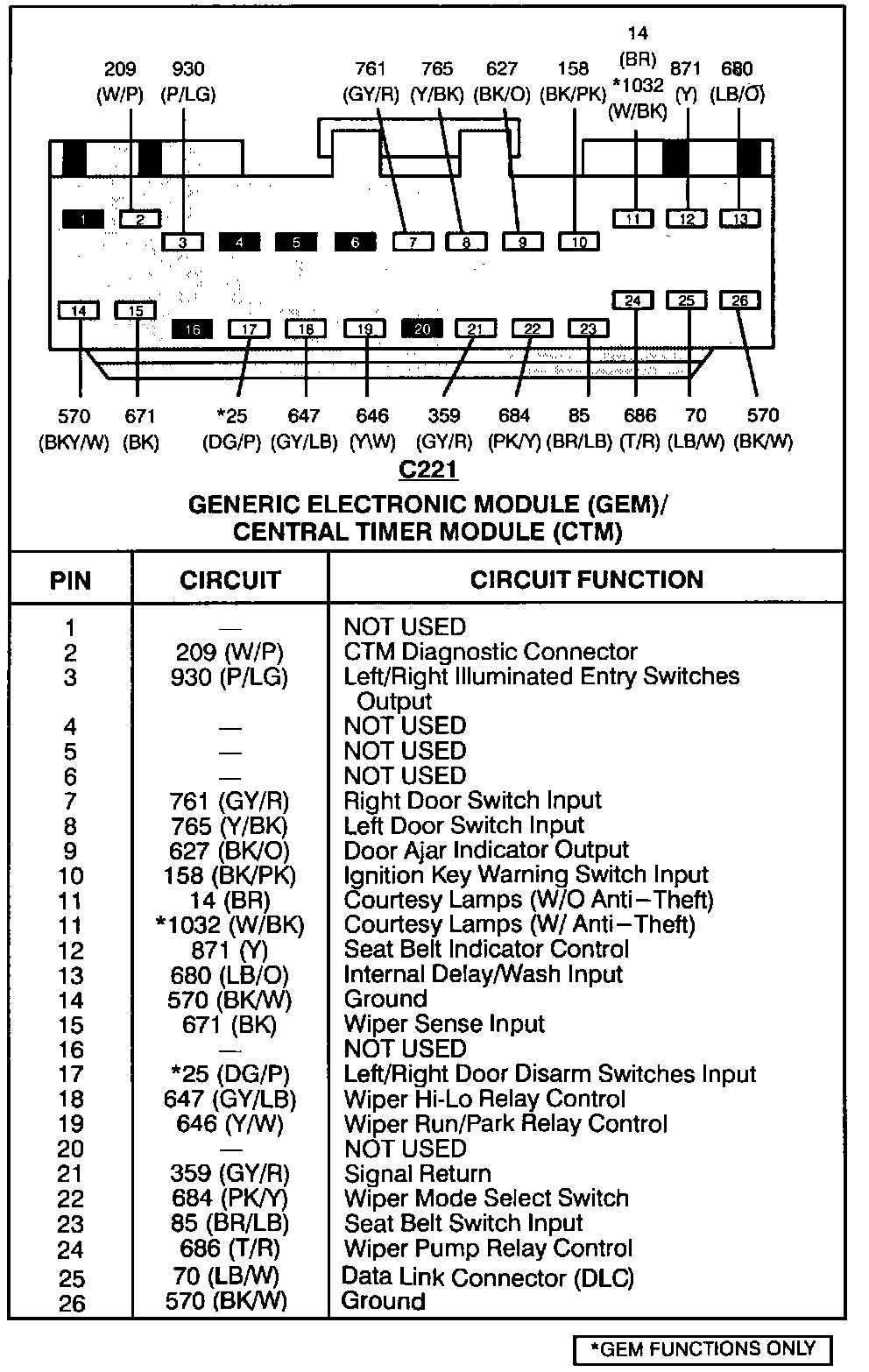 1996 ranger fuse diagram