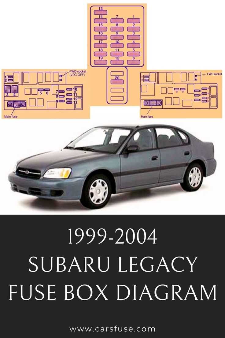 1996 subaru legacy wagon fuse box diagram