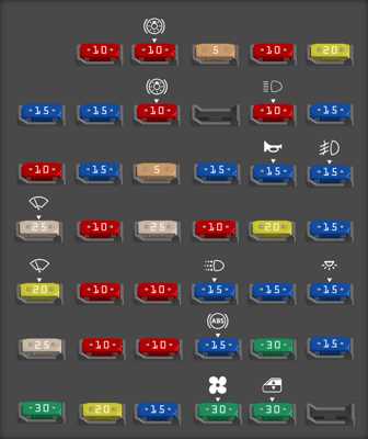 1996 town and country fuse box diagram