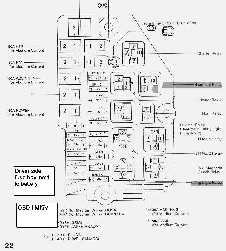 1996 toyota camry fuse panel diagram