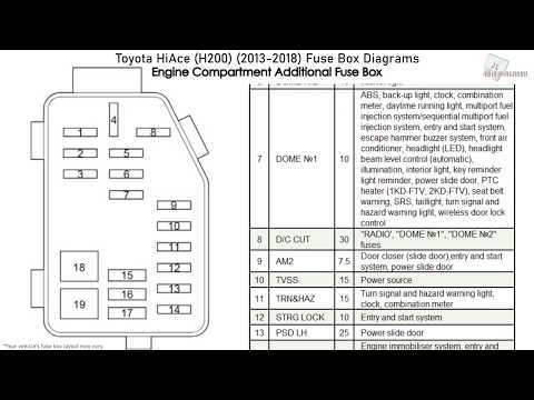 1996 toyota hiace fuse box diagram