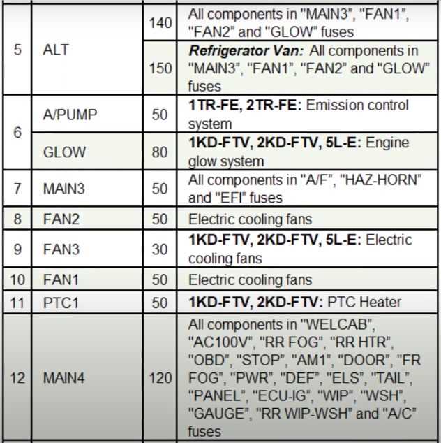 1996 toyota hiace fuse box diagram