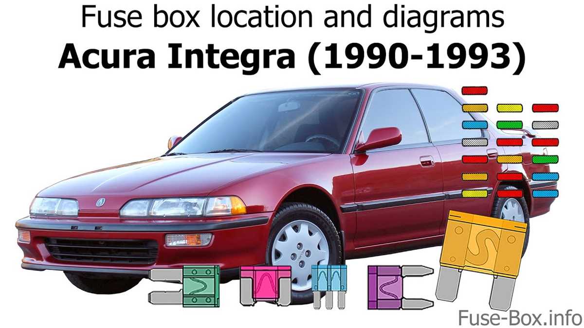 1996 acura integra interior fuse box diagram