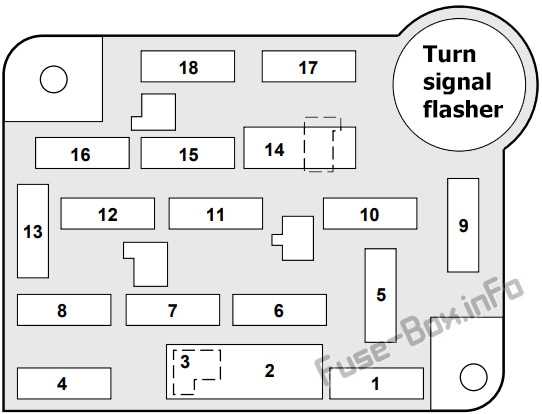 1996 chevrolet winnebago fuse box diagram