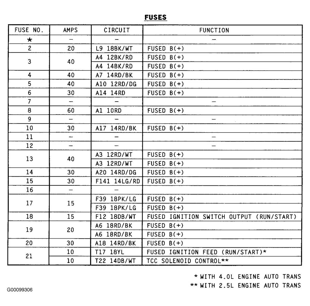 1996 chrysler lhs fuse box diagram