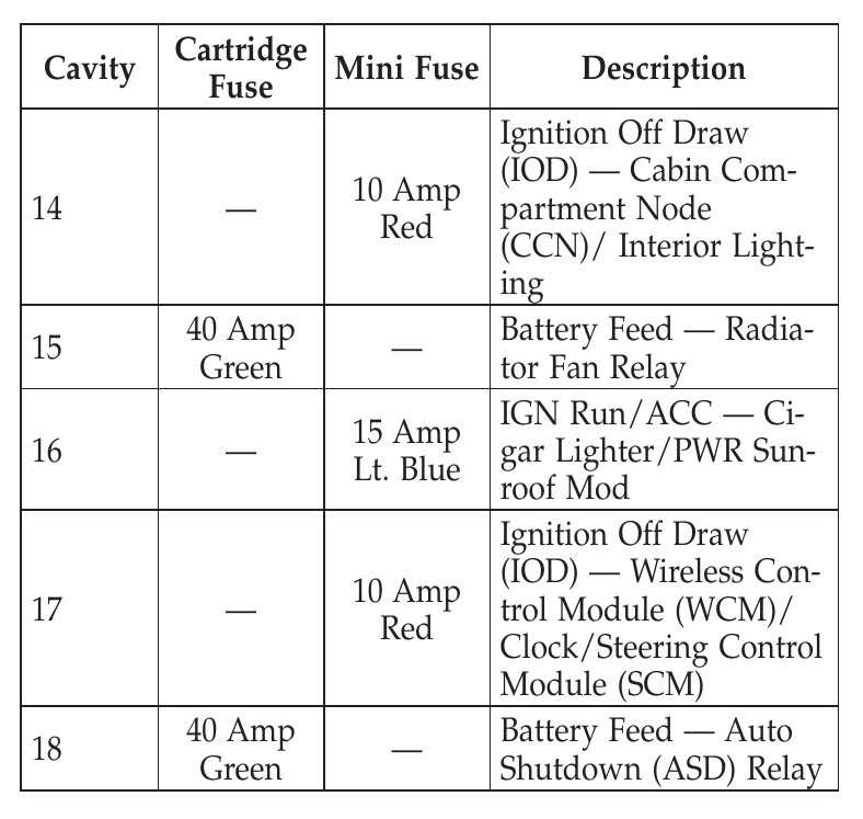 1996 chrysler sebring fuse box diagram