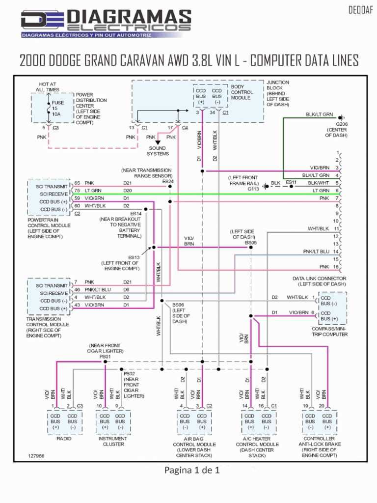 1996 dodge caravan fuse panel diagram