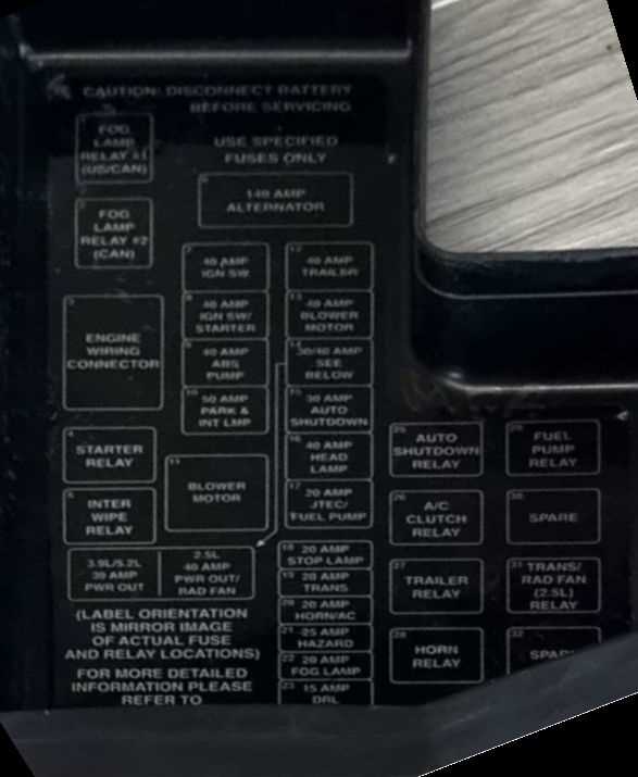 1996 dodge dakota fuse diagram