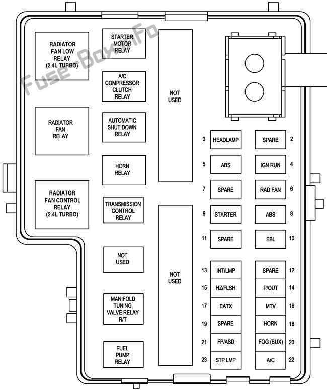 1996 dodge neon interior fuse box diagram