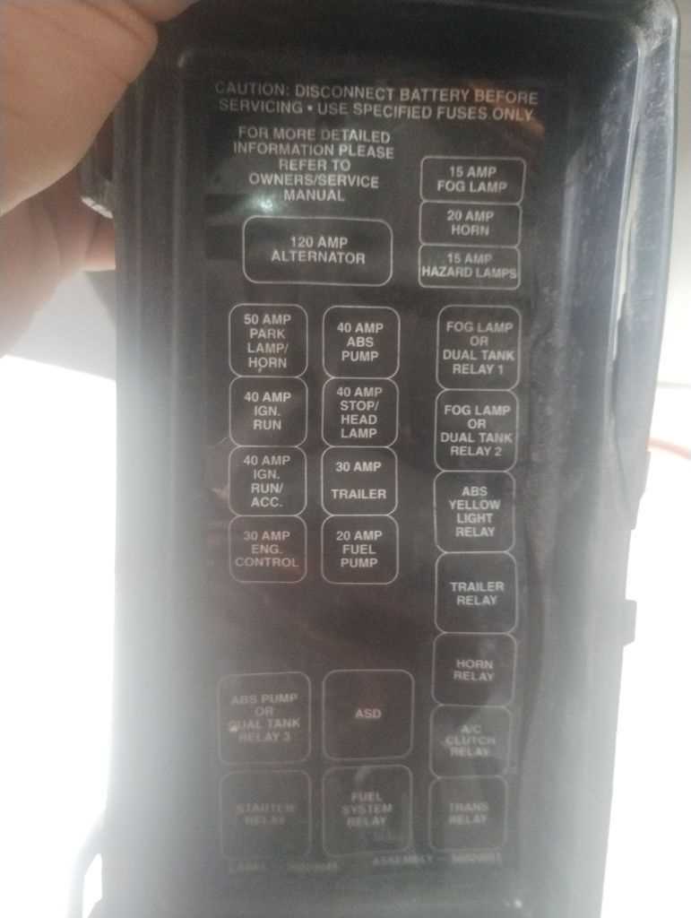 1996 dodge ram 3500 fuse box diagram