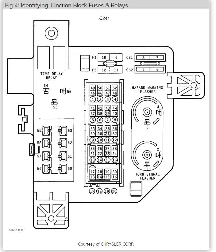1996 dodge ram van fuse box diagram