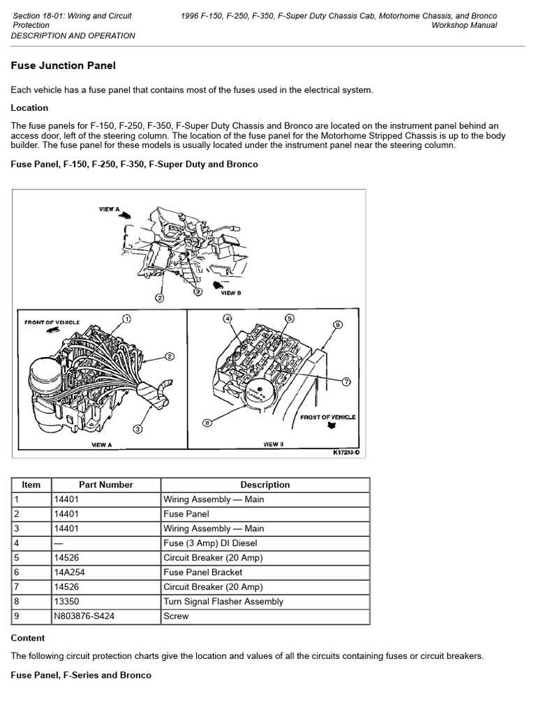 1996 f150 fuse box wiring diagram