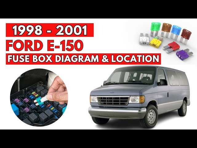 1996 ford econoline fuse diagram