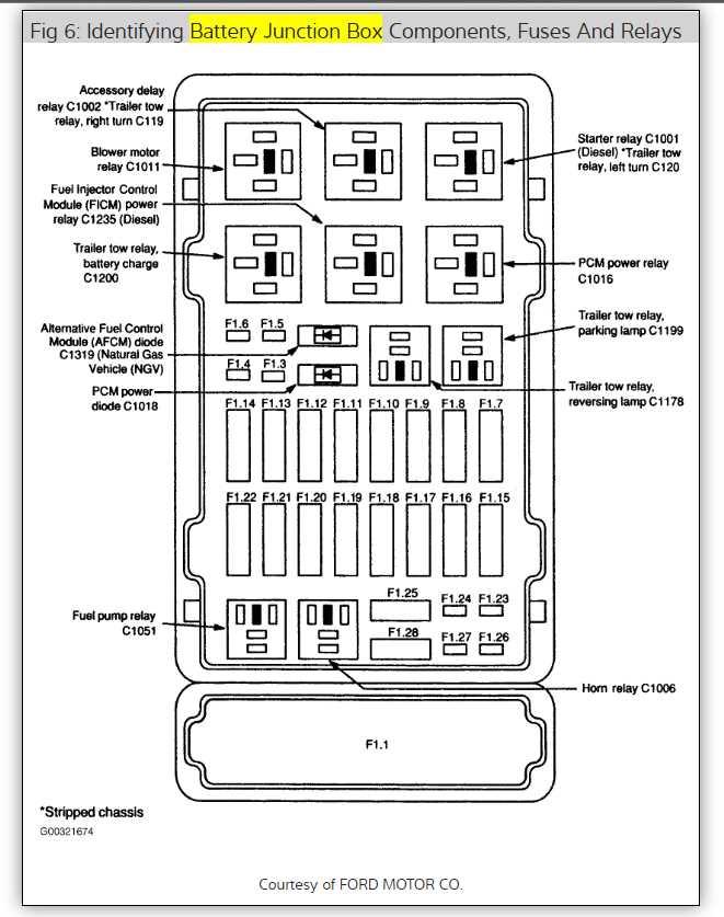 1996 ford econoline under hood fuse box diagram