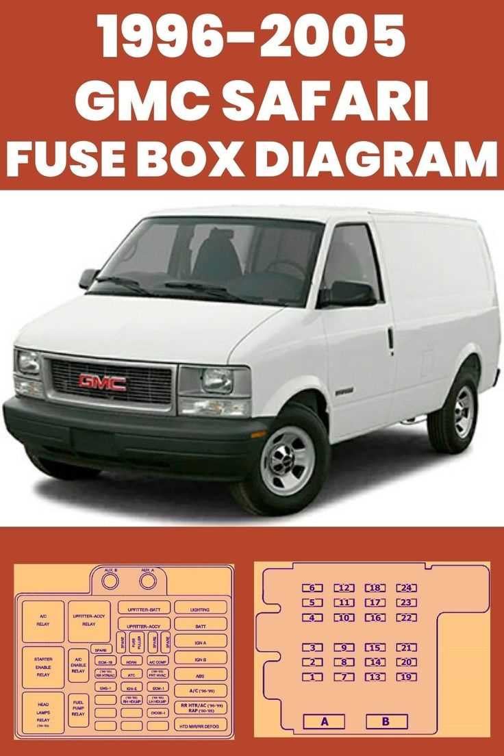 1996 ford econoline van fuse diagram