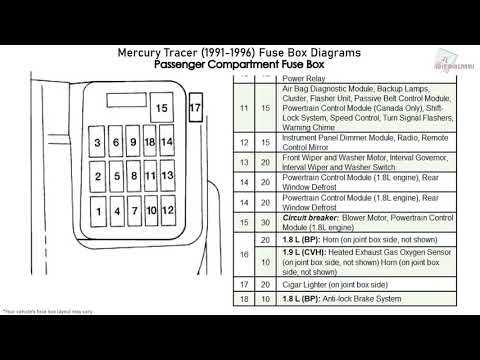 1996 ford escort fuse box diagram