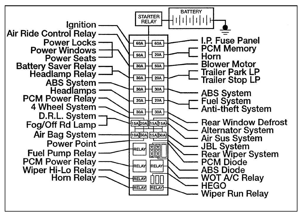 1996 ford explorer xlt fuse diagram
