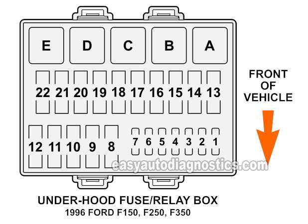 1996 ford f150 fuse box diagram