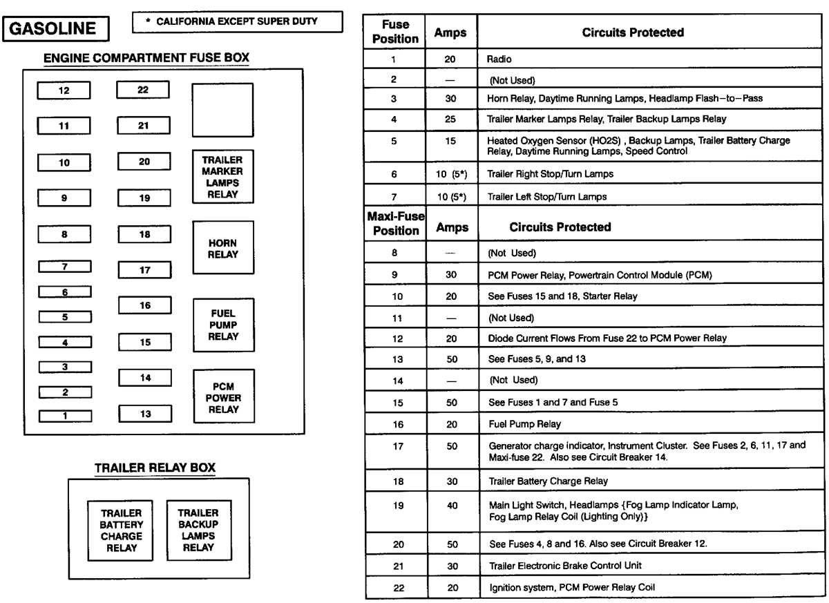 1996 ford f150 fuse box diagram