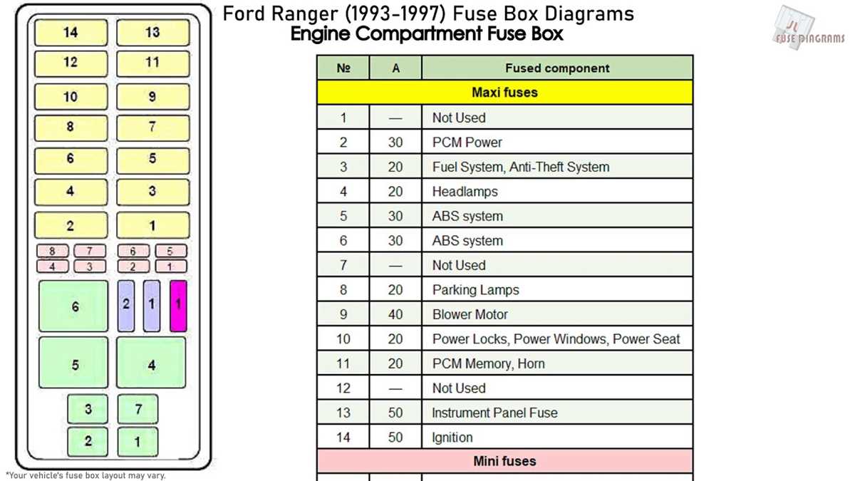 1996 ford ranger 2.3 fuse box diagram 1996 ford ranger 2.3 fuse box diagram