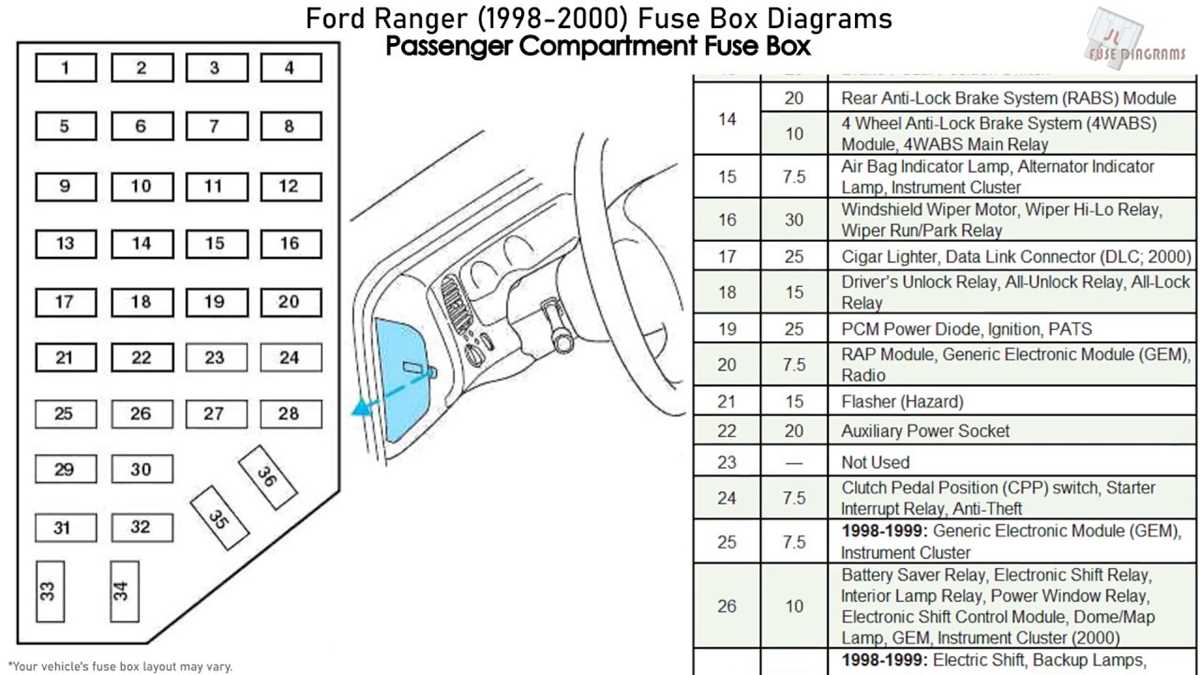 1996 ford ranger xlt fuse panel diagram 1996 ford ranger xlt fuse panel diagram