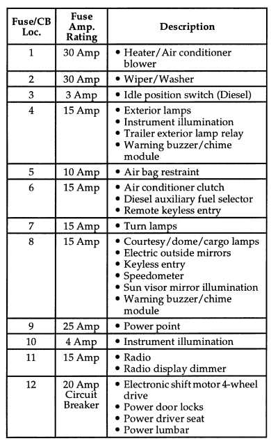 1996 ford truck model f53 fuse box diagram