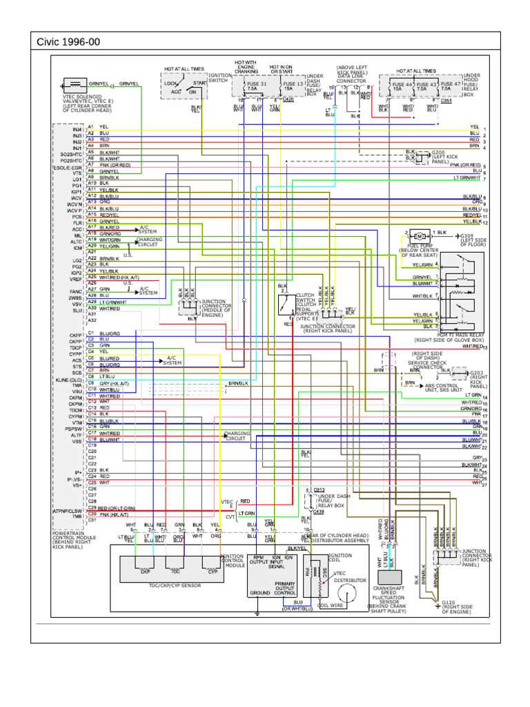 1996 honda civic hatchback fuse diagram