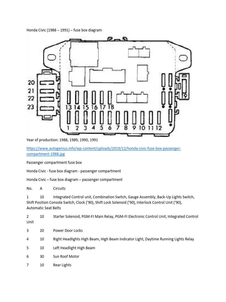 1996 honda civic interior fuse box diagram