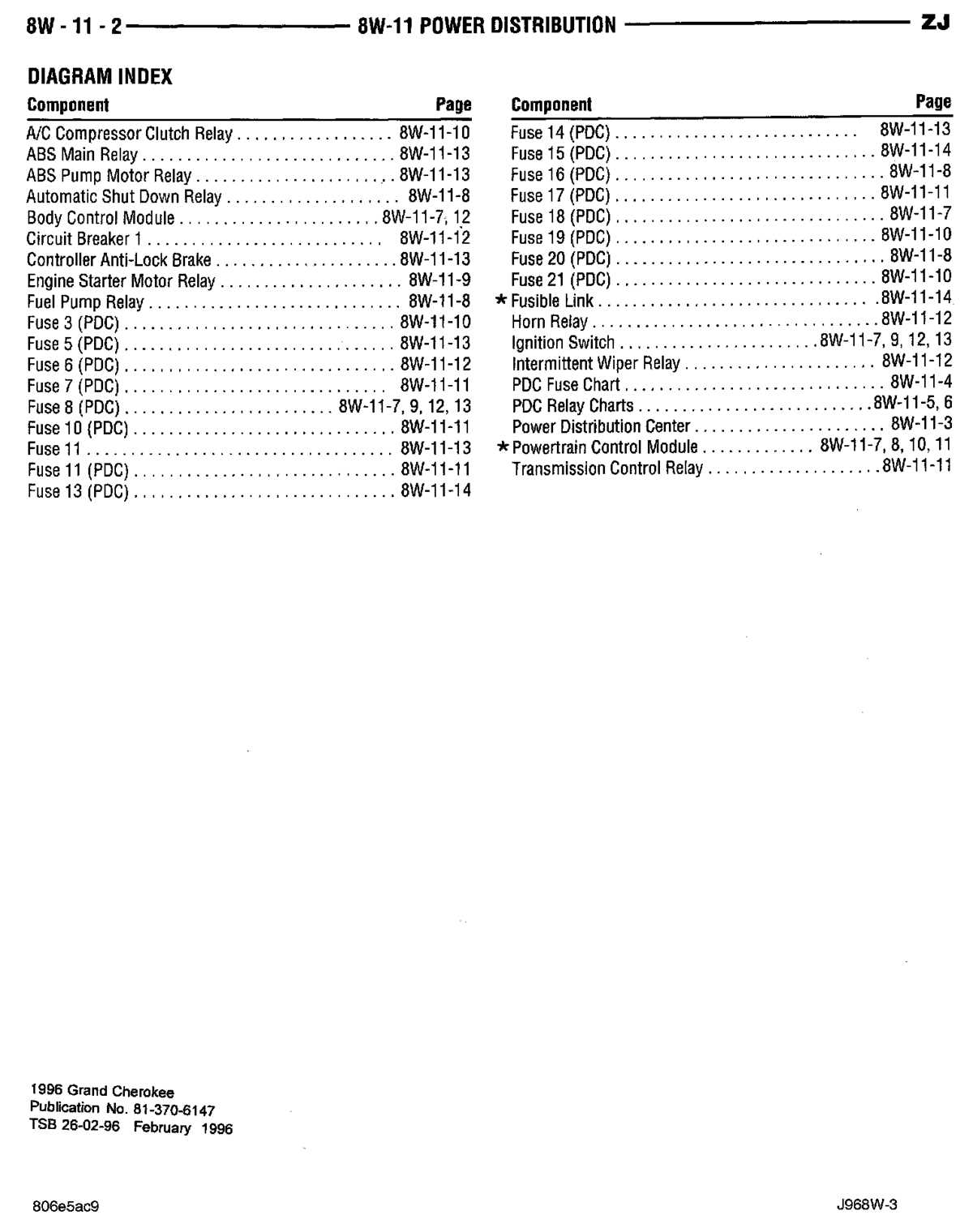 1996 jeep cherokee country fuse diagram