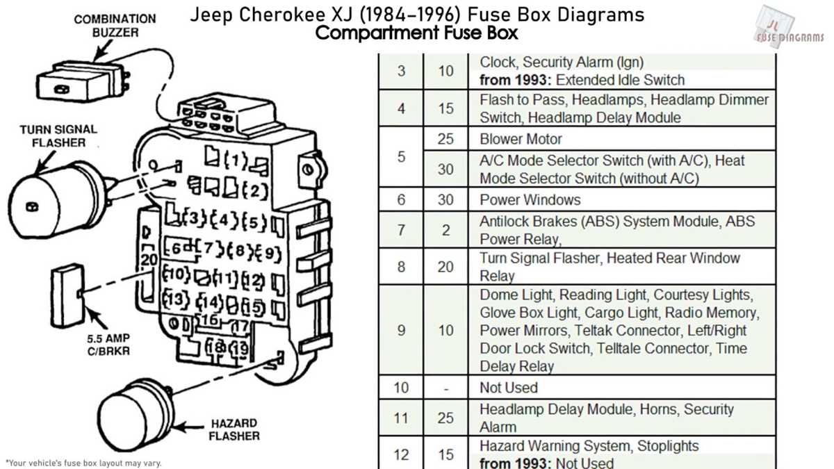 1996 jeep xj fuse box diagram