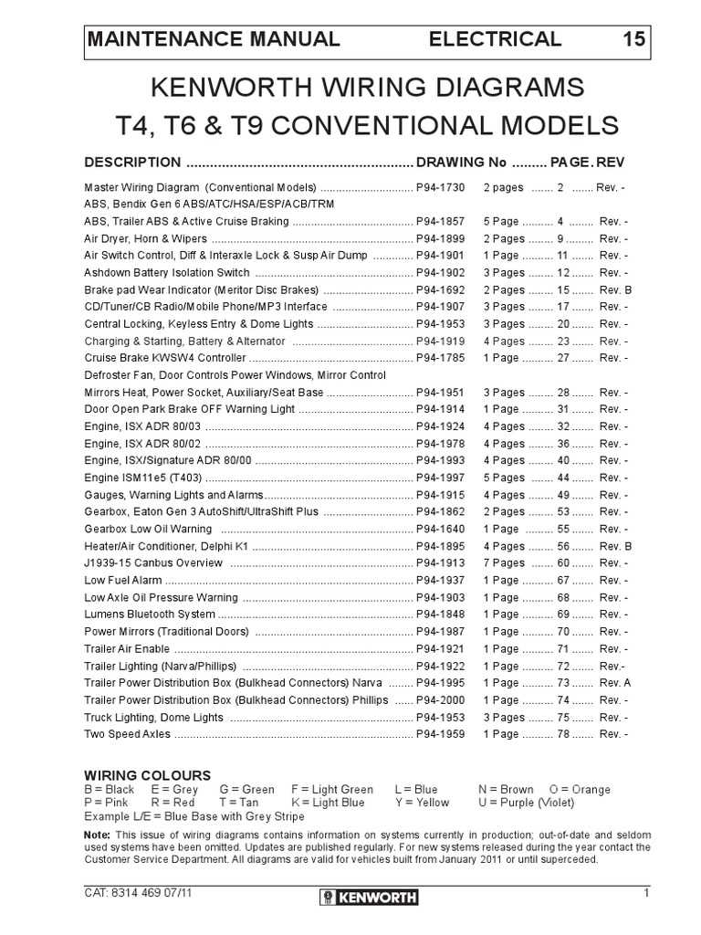1996 kenworth w900 fuse box diagram