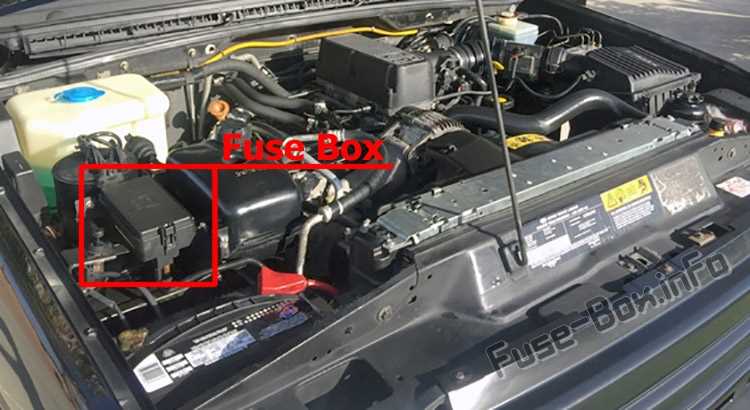 1996 land rover discovery fuse box diagram