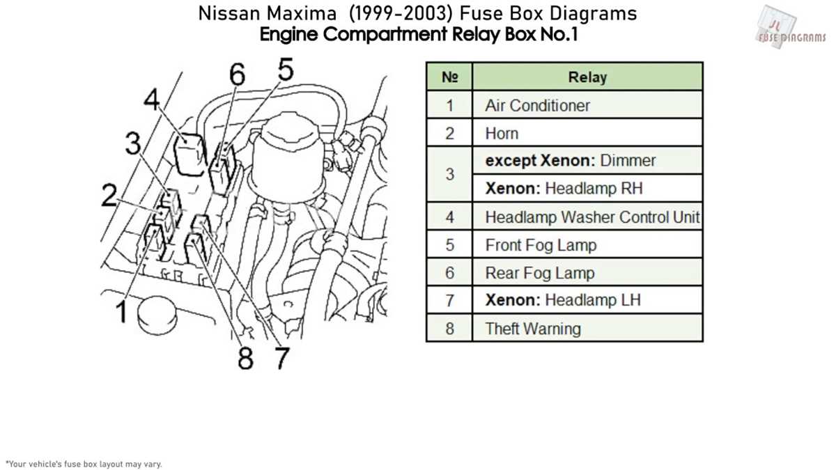 1996 maxima fuse diagram 1996 maxima fuse diagram